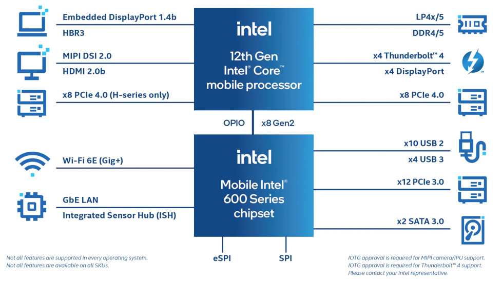 iot-12-gen-intel-core-mobile-processors-block-diagram.png.rendition.intel.web.978.550.jpg