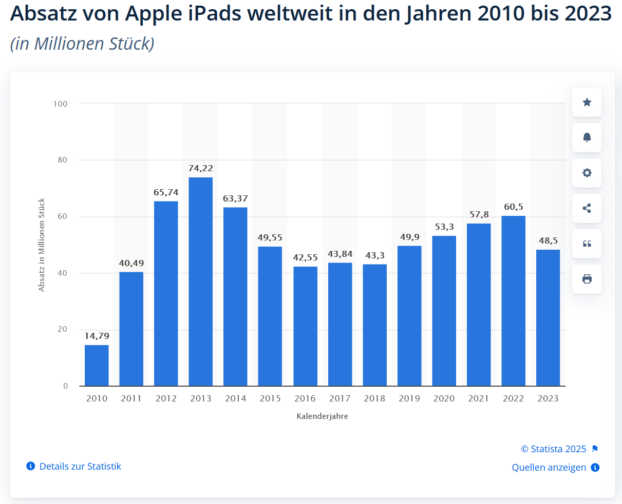 ipads-pro-jahr.PNG