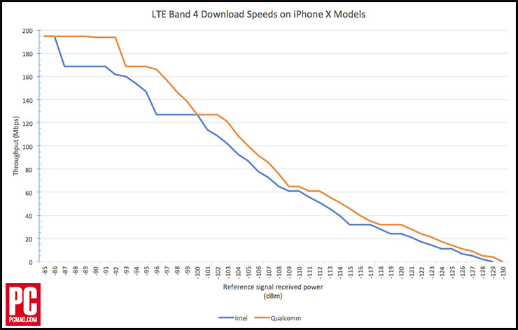 iphone-x-empfang-2.jpg