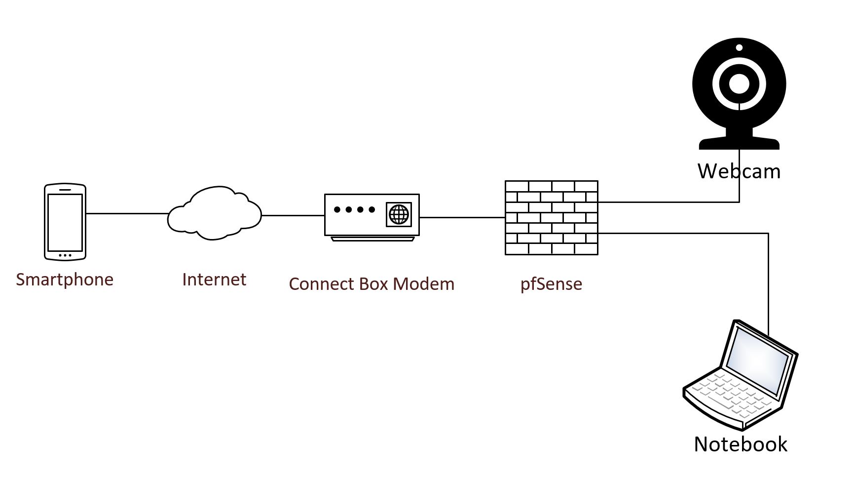 ipsec connect.JPG
