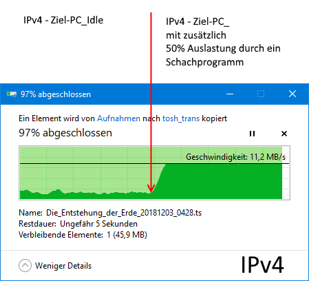 IPv4 - Anzeig Performance - Verlauf auf Quelle-PC.PNG