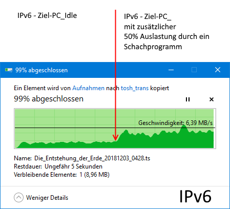 IPv6 - Anzeig Performance - Verlauf auf Quelle-PC.PNG