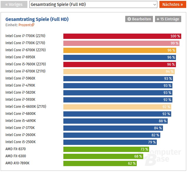 Jan 17 7700K erscheint.jpg