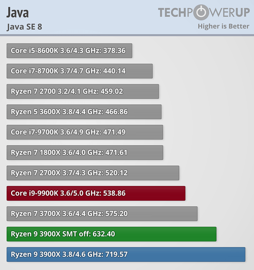 Niedrige Fps In Minecraft Trotz Ryzen 3600 Computerbase Forum