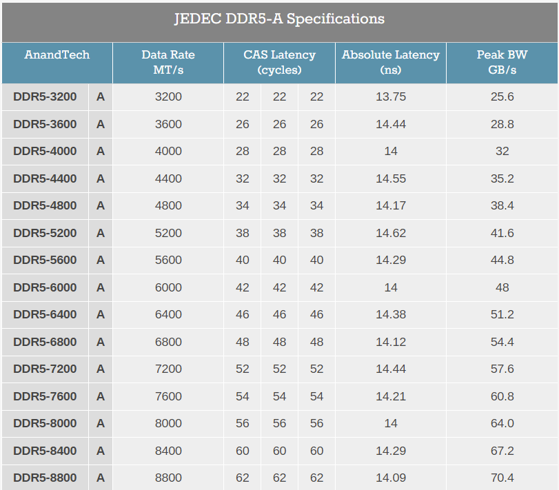 JEDEC Updates DDR5 Specification.png
