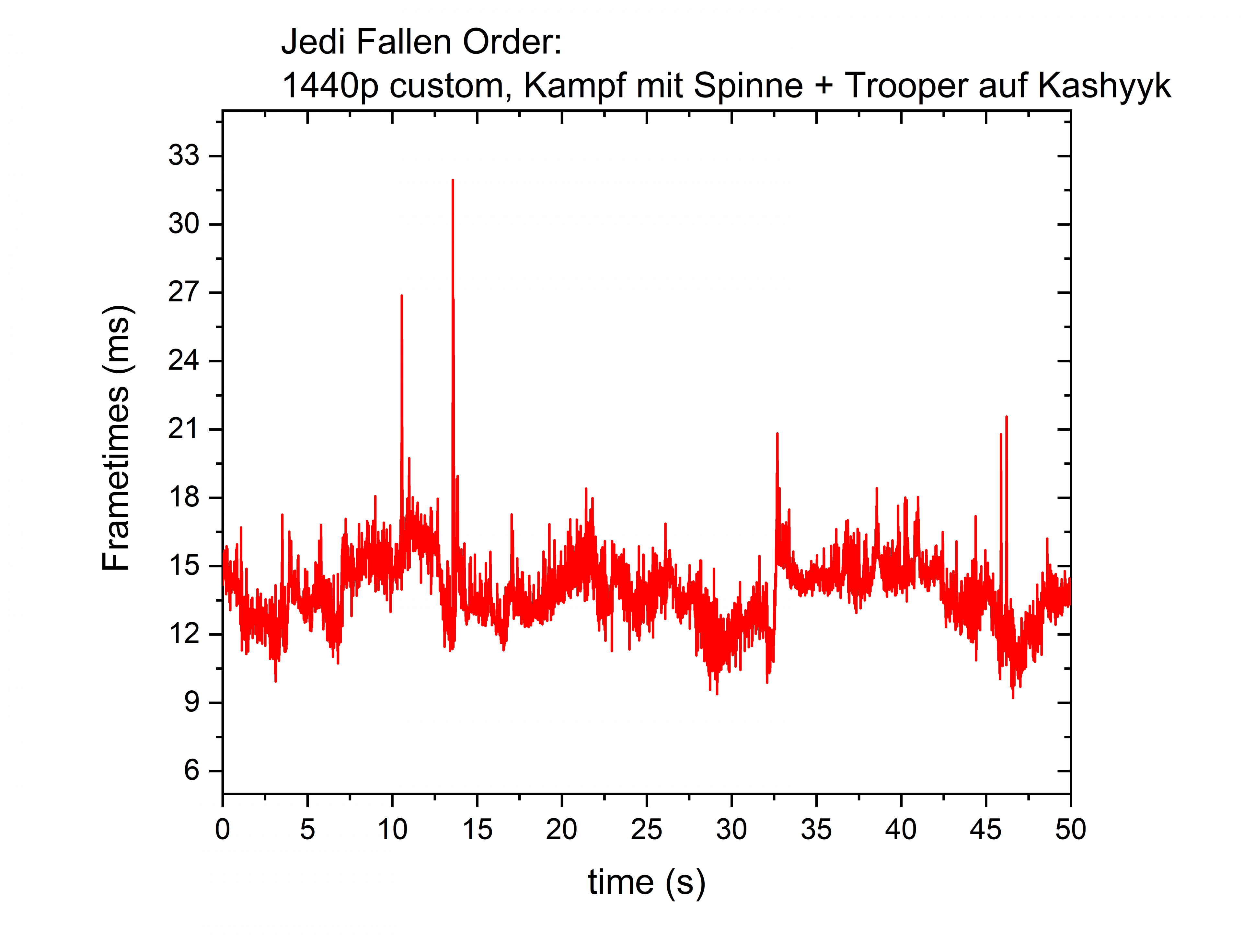 jedi order frametimeverlauf.png