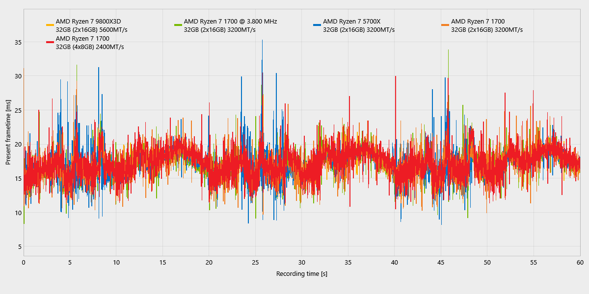 Jusant_ComparisonChartExport_frametimes.png