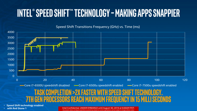 Kaby Lake Speedshift.png