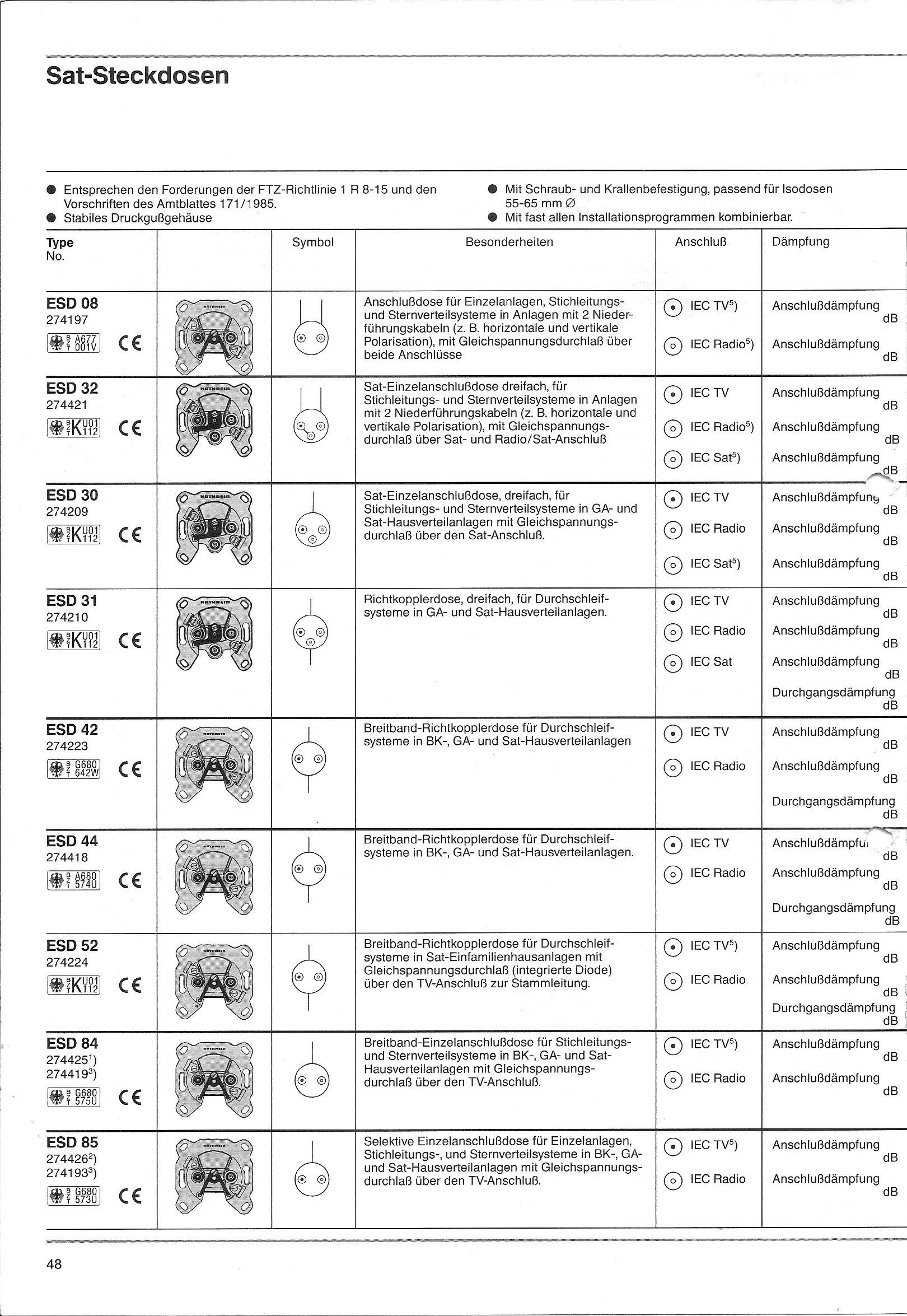 Kathrein Sat95 S48.jpg
