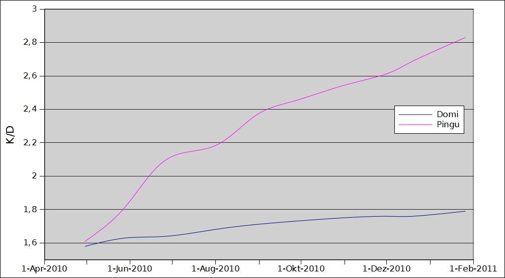 kd-domi-pingu-jpg.228617