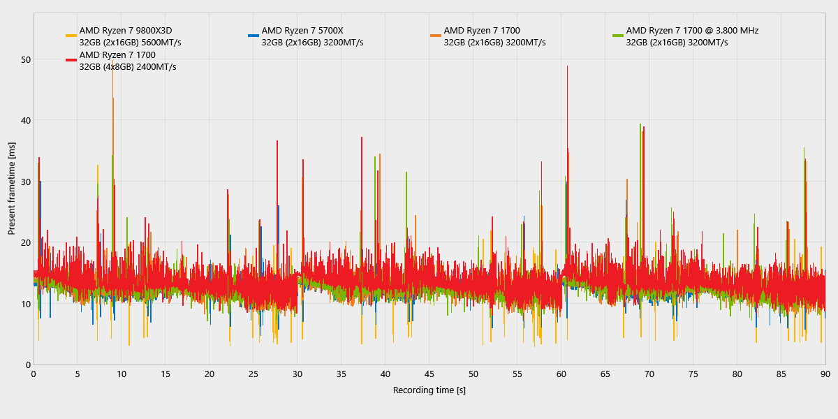 Kena Bridge of Spirits_ComparisonChartExport_frametimes.png