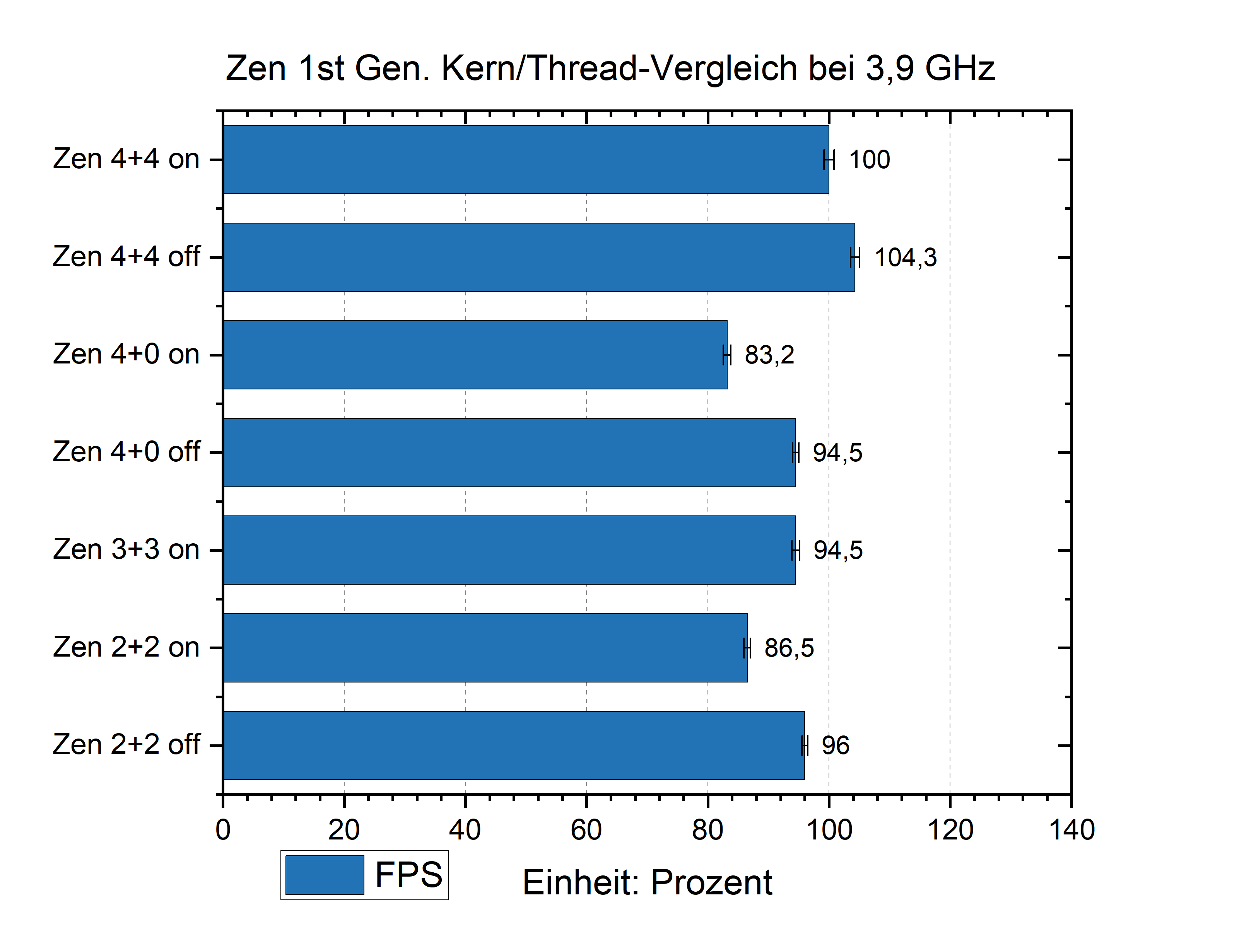 kernthreadbalkenprozg.png