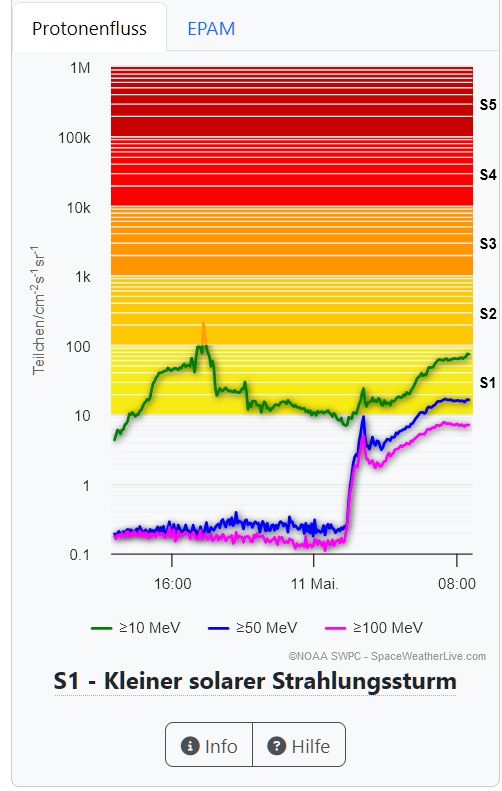 Kleiner Sonnensturm.jpg