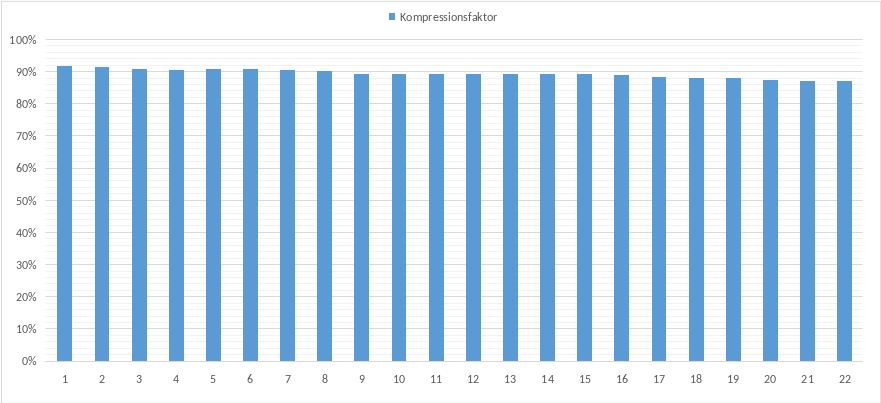 Kompressionsfaktor.png