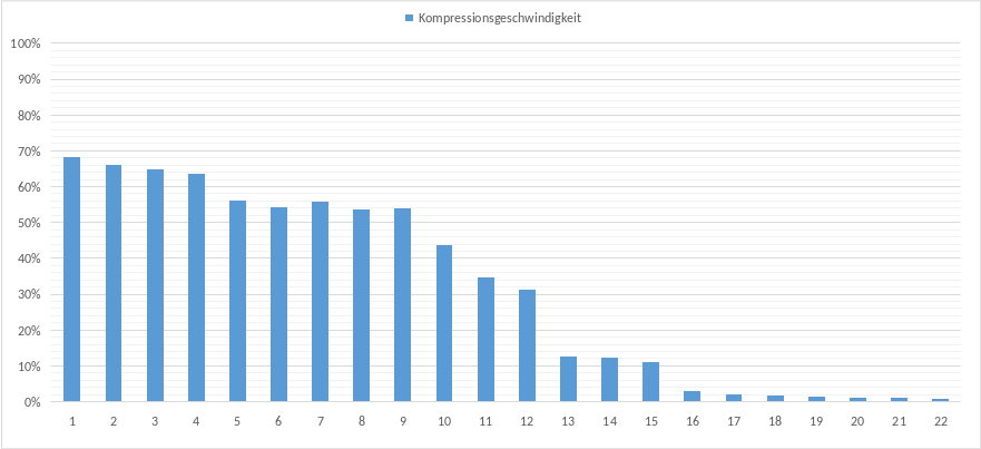 Kompressionsgeschwindigkeit.png