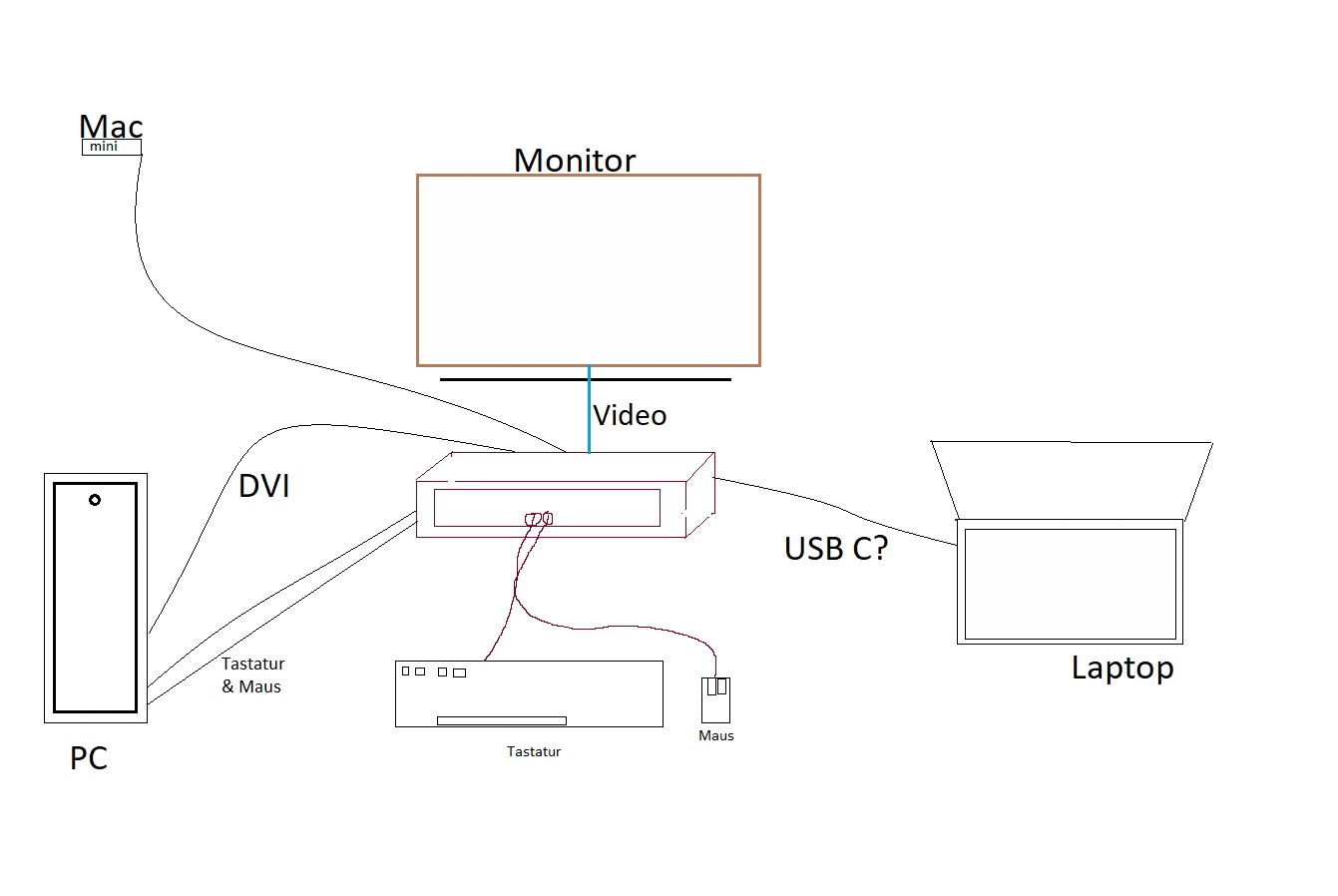 KVM-Setup.jpg