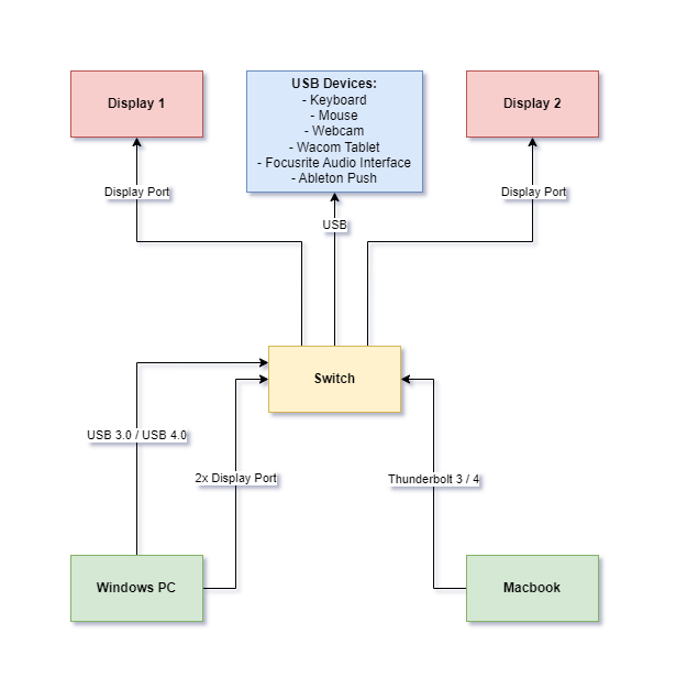 KVM Switch Setup (3).png