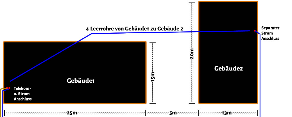 lan strom ituation.jpg