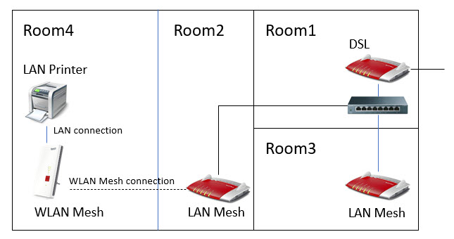 Lan-Wlan-Mesh.jpg