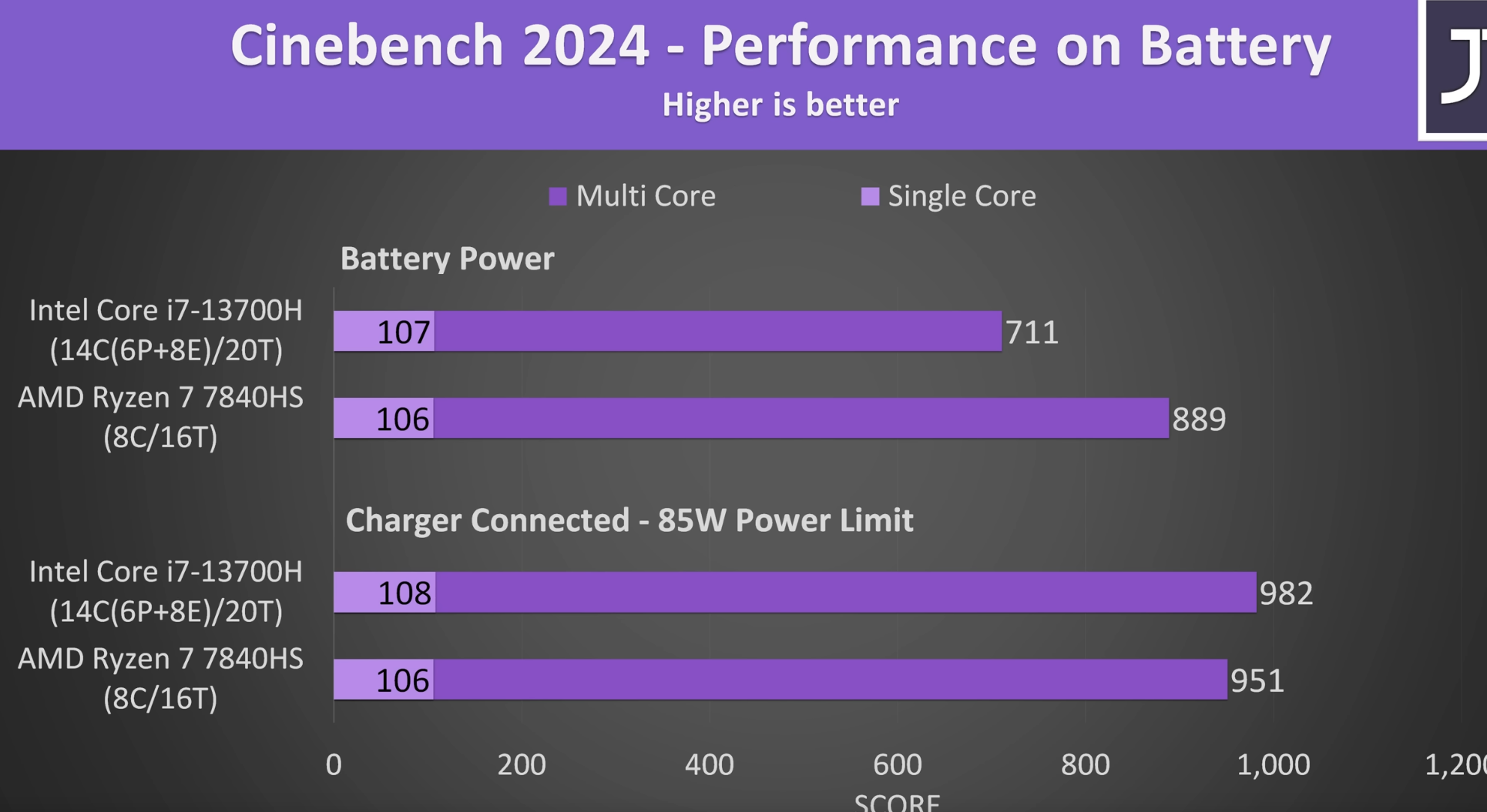 laptopvergleich 5.png