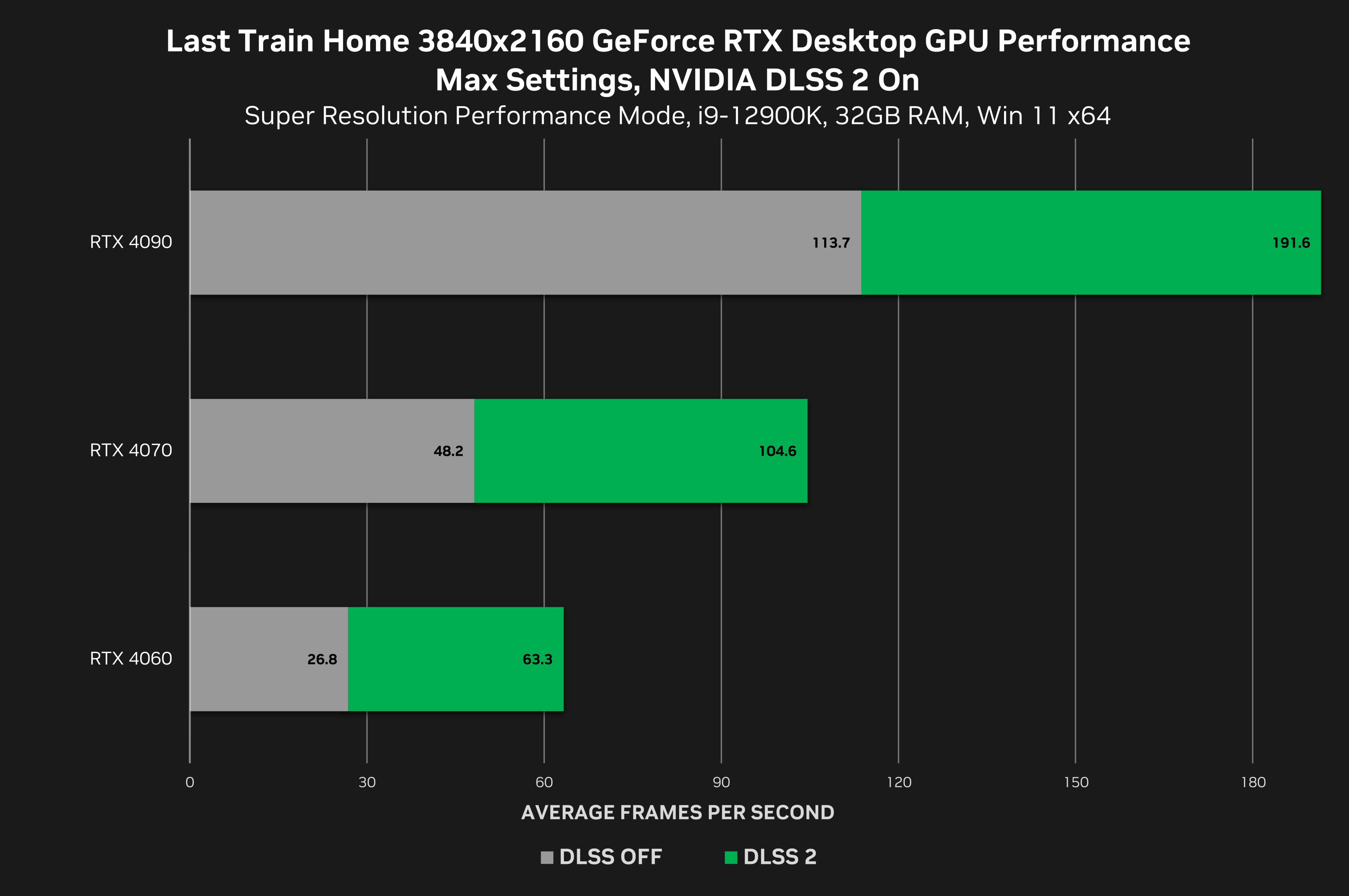 last-train-home-geforce-rtx-3840x2160-nvidia-dlss-2-desktop-gpu-performance.png