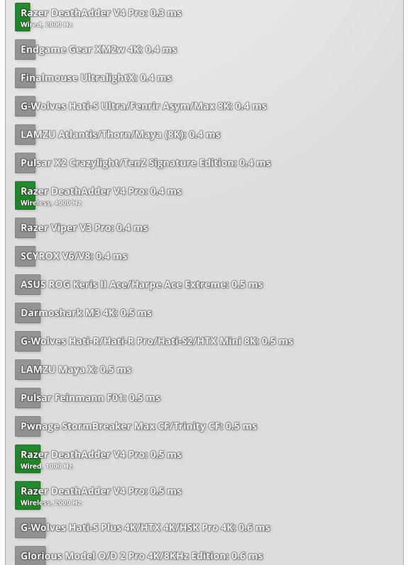 Latency-Compare.png
