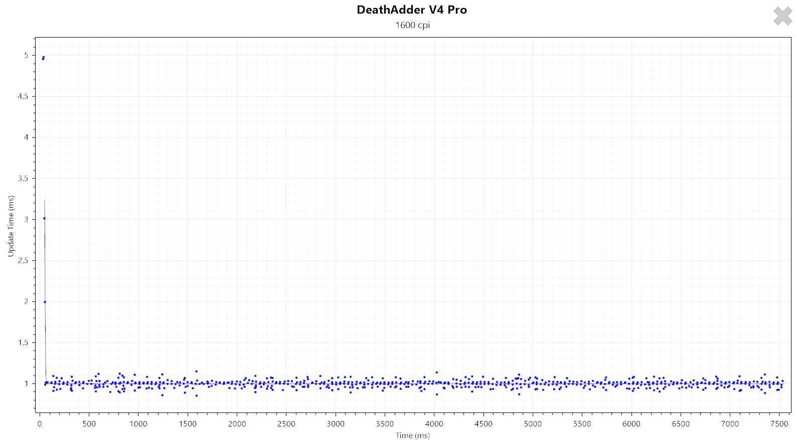 Latency.png