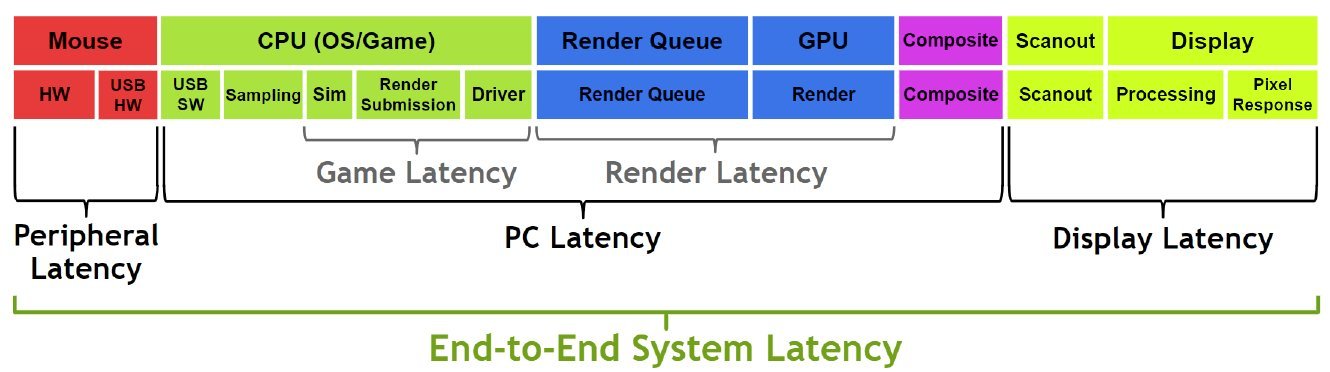 Latency-Scheme-1.jpg