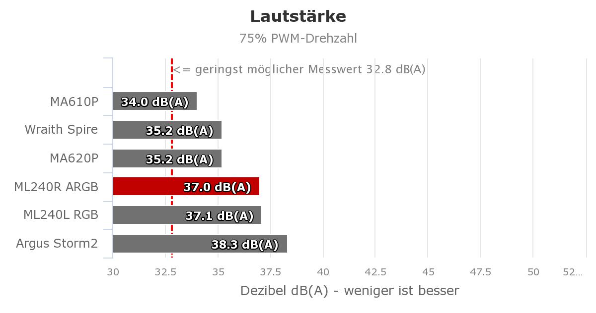 Lautstaerke_75_Cooler_Master_MasterLiquid_ML240R_ARGB.jpeg