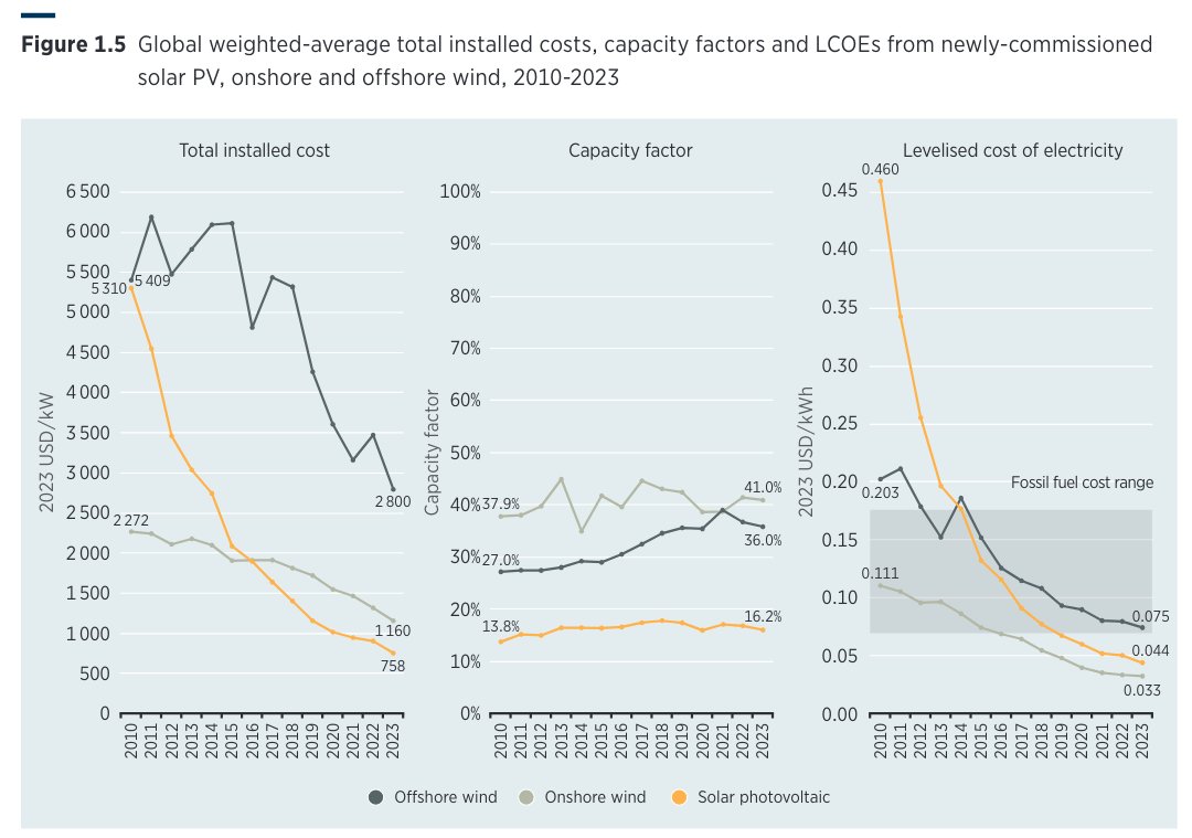 lcoe-solar-wind.jpg