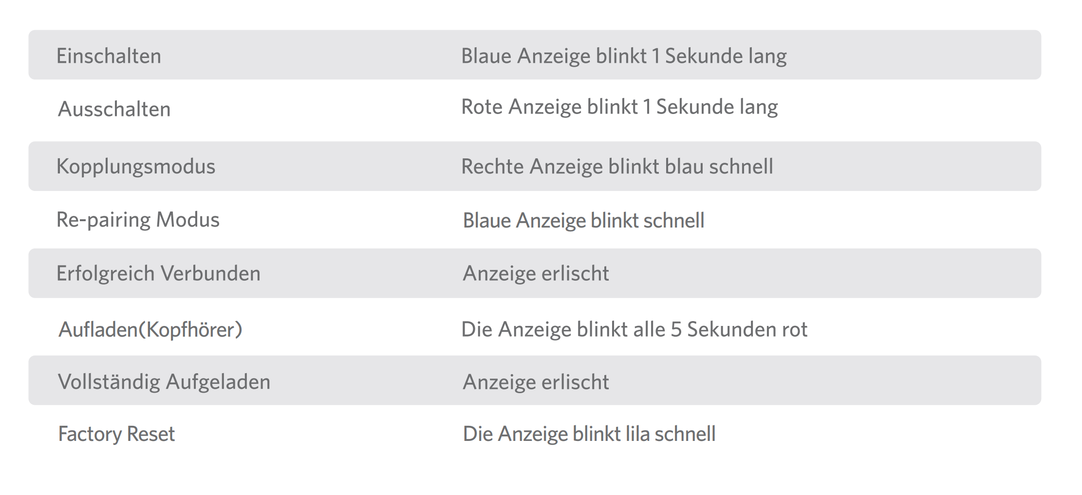 LED Anzeige der Ohrhörer EarFun.PNG