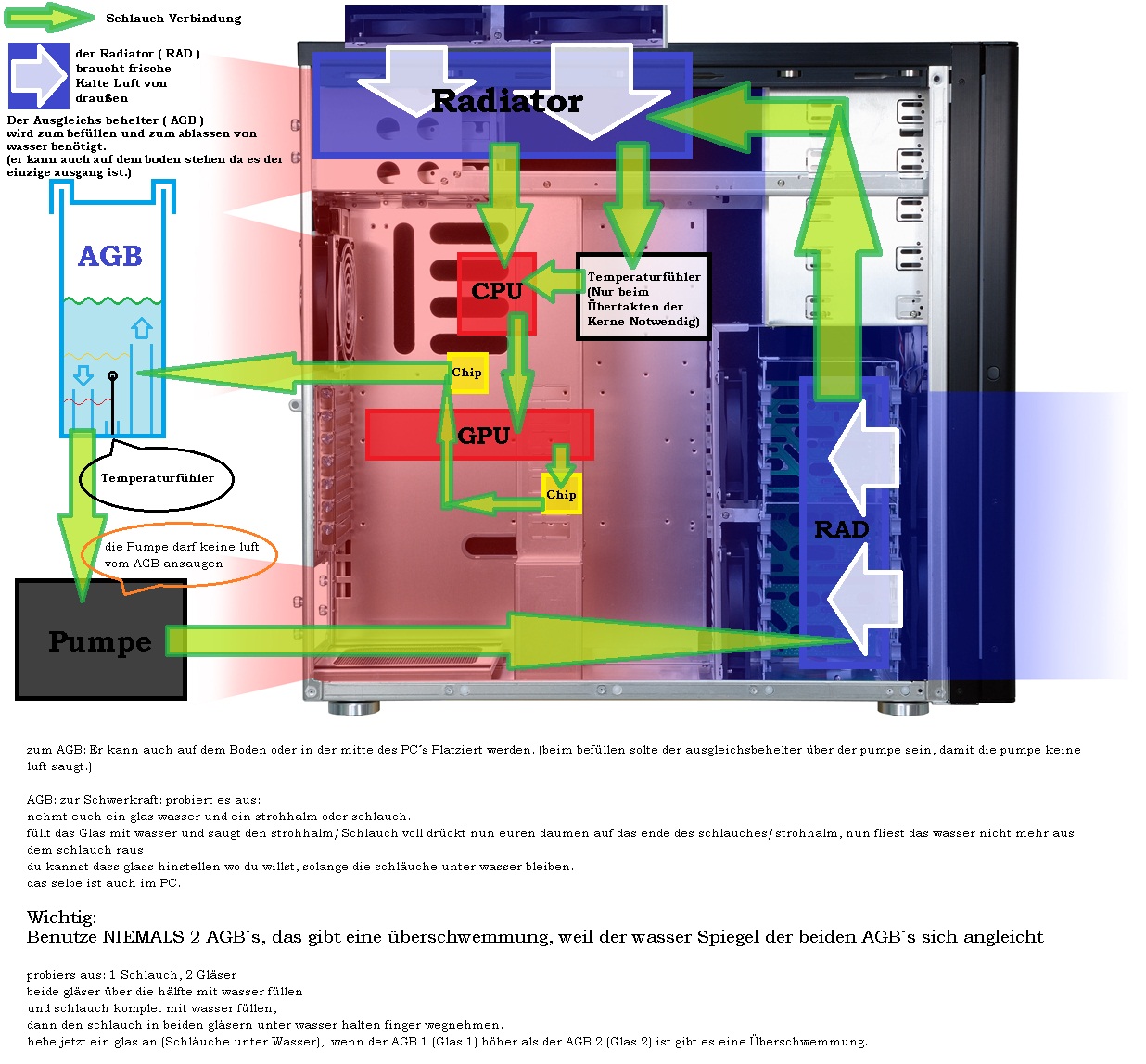 lian_li_pc-a70fb_wasserkuehlung-jpg.321889