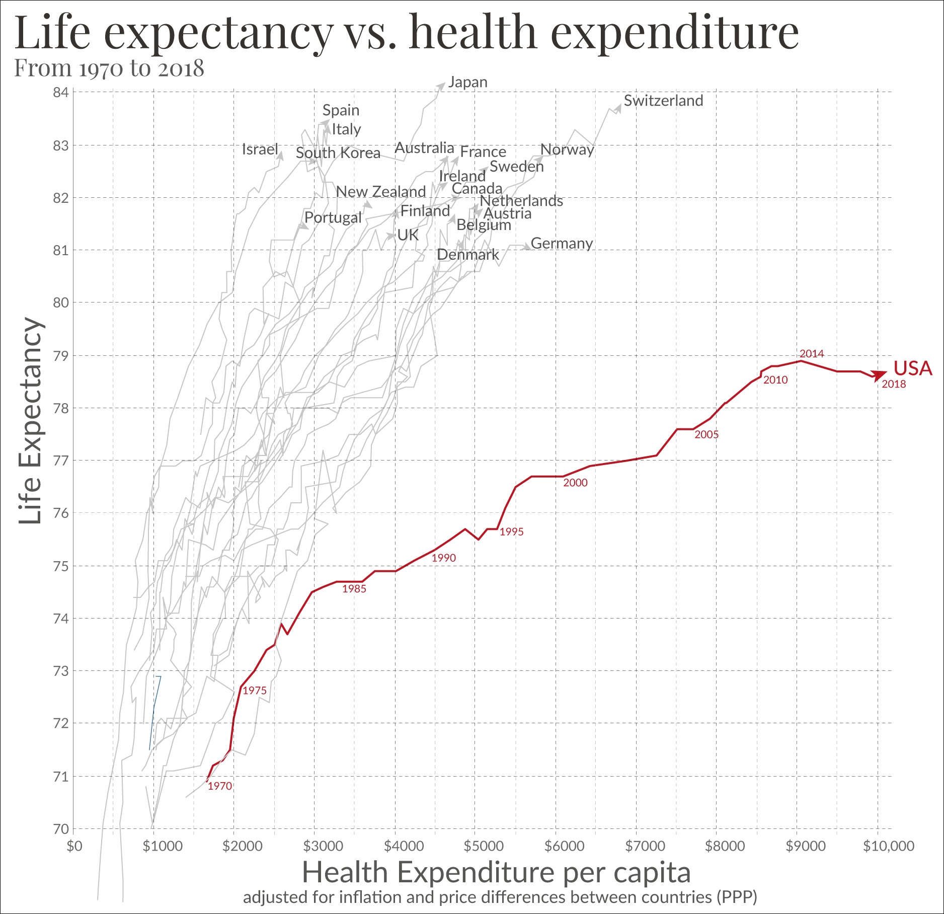Life_expectancy_vs_healthcare_spending.jpg