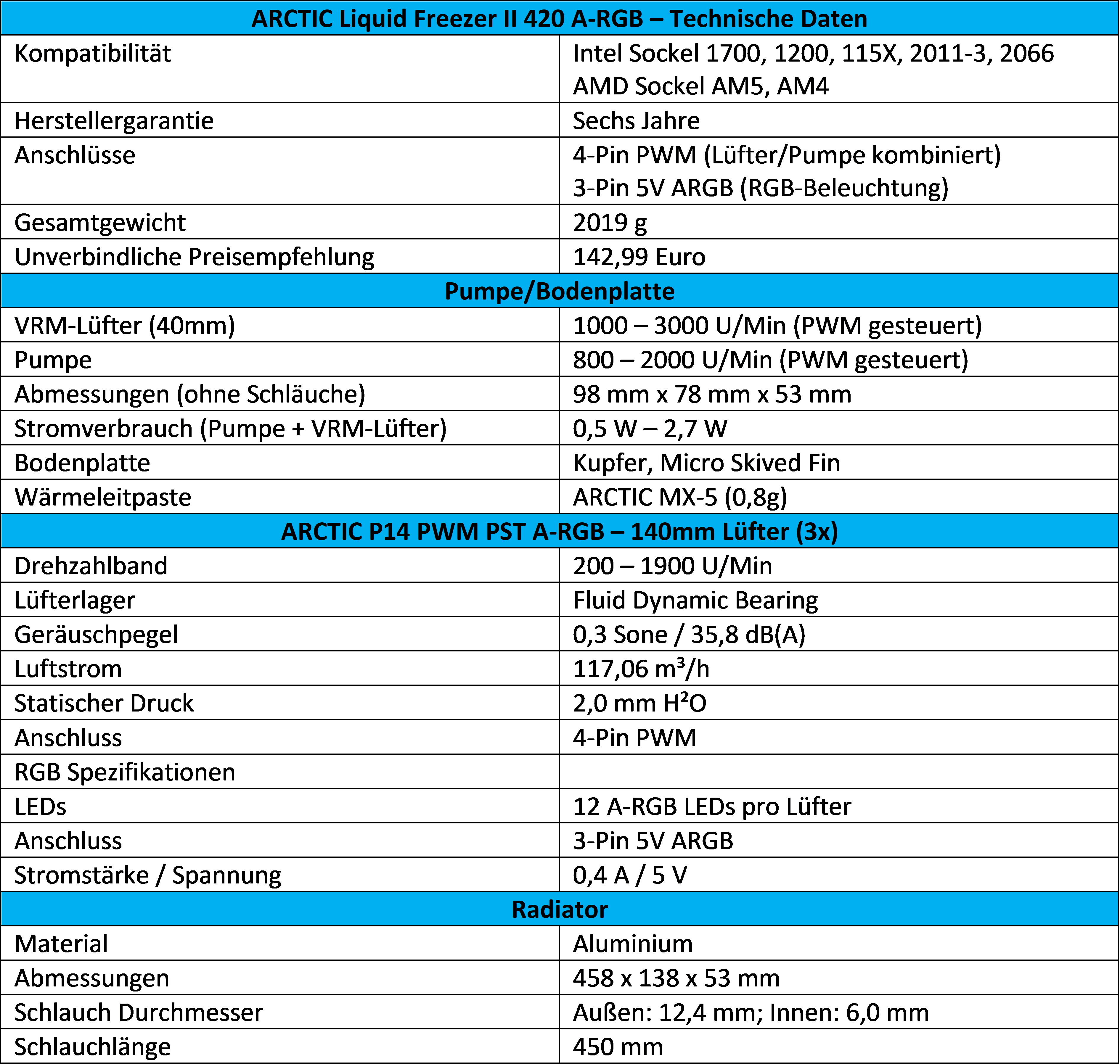 Liquid Freezer II 420 A-RGB Specs.jpg