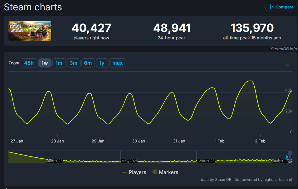 LS25 Spielerzahlen.png