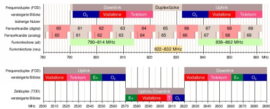 LTE-frequenzen-554x225[1].jpg