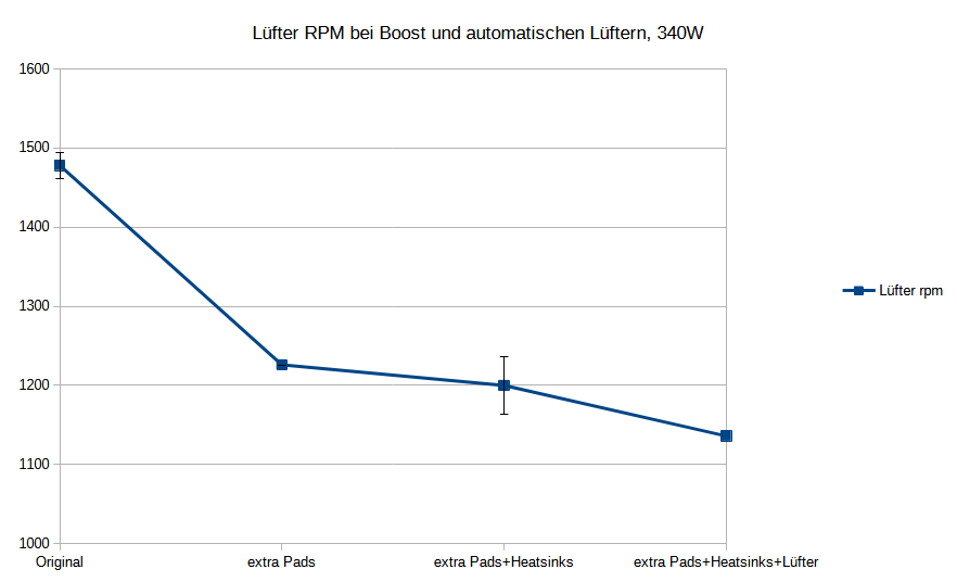 Luefter Unterschiede mit extra.png