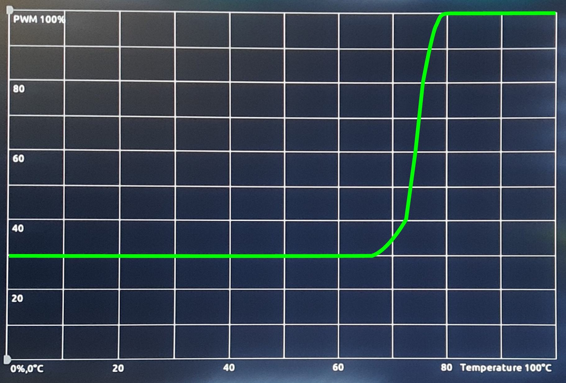 Lüfterkurve 1 CPU.jpg