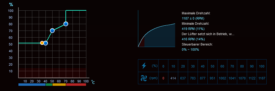 Lüfterkurve Gehäuse.png