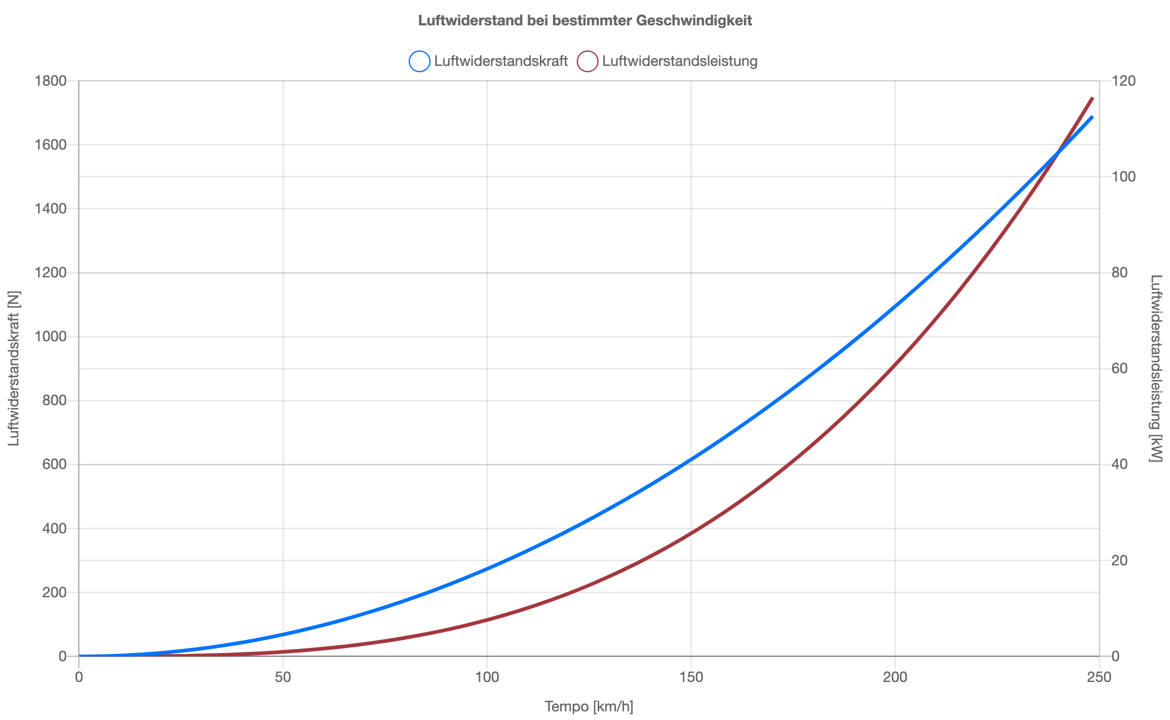 Luftwiderstand bei bestimmter Geschwindigkeit.png