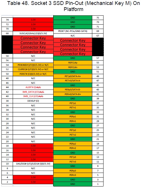 m-2-sata-pciex4-m-key_pinout-jpeg.670143