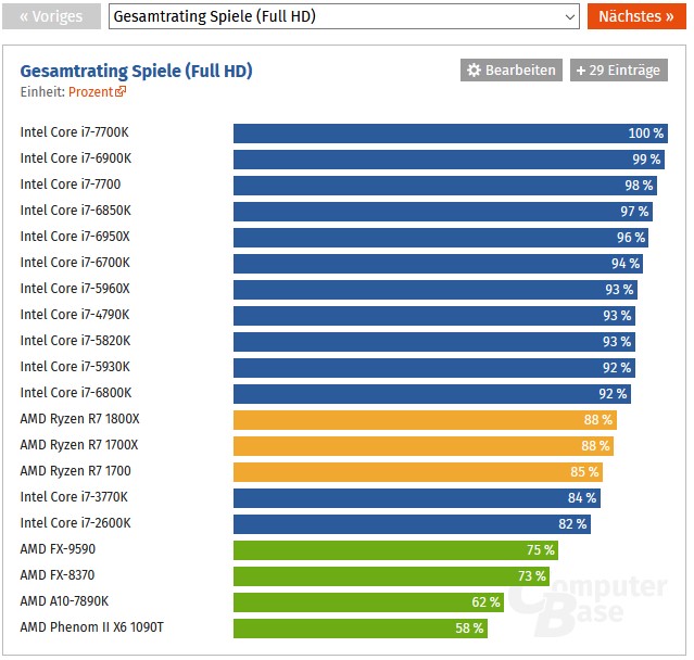 März 17 1800X erscheint.jpg