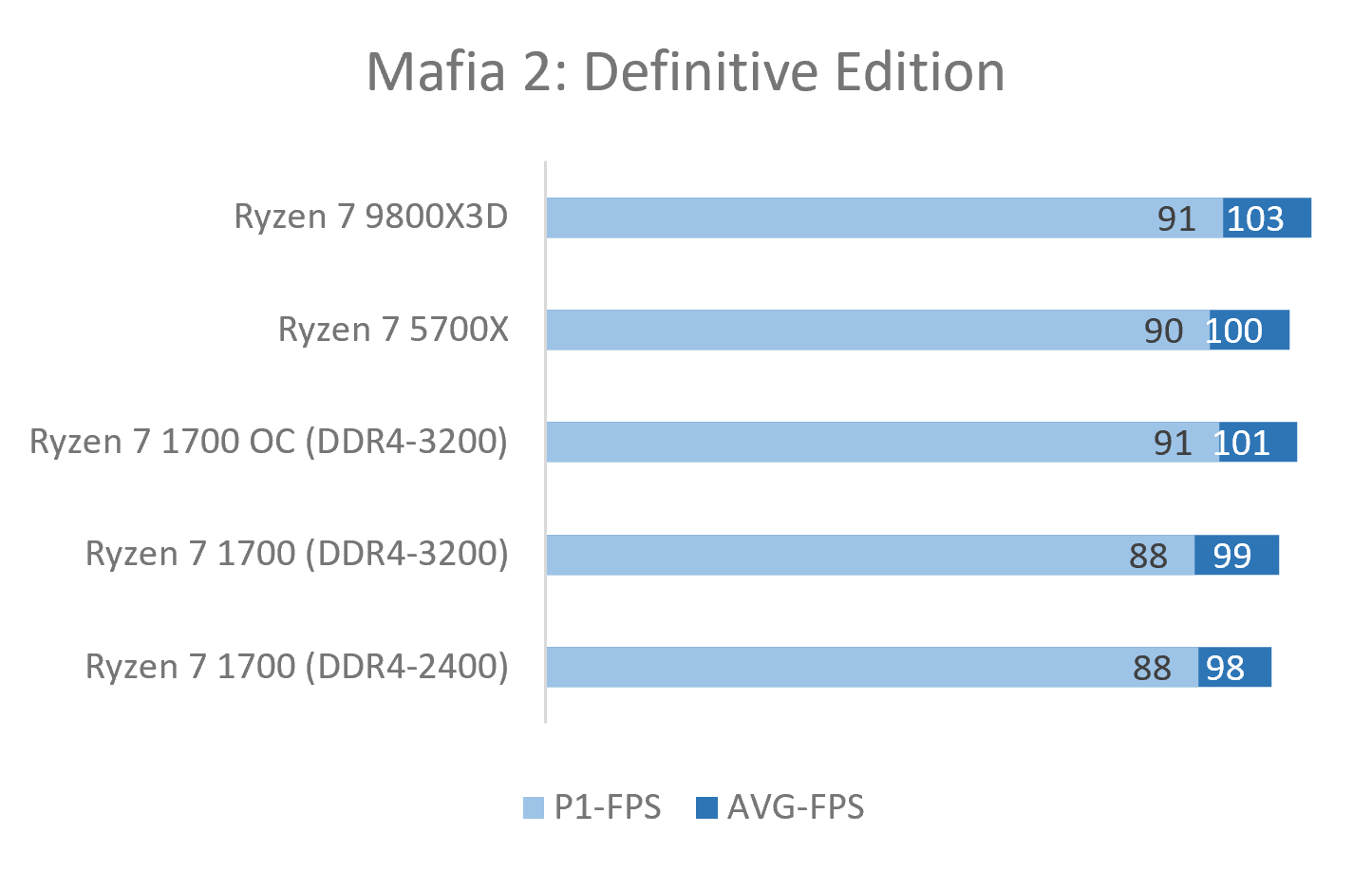 Mafia 2.png