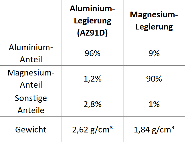 magnesium-tabelle.png