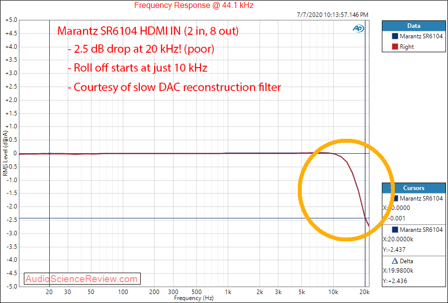 Marantz SR6014 AVR Home Theater HDMI 2 In 8 Out Frequency Response Audio Measurements.png