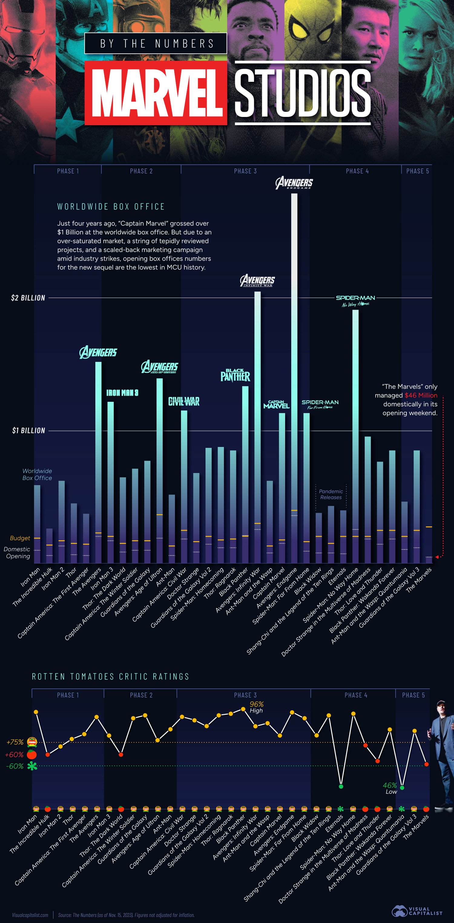 Marvel-Box-Office_05.jpg