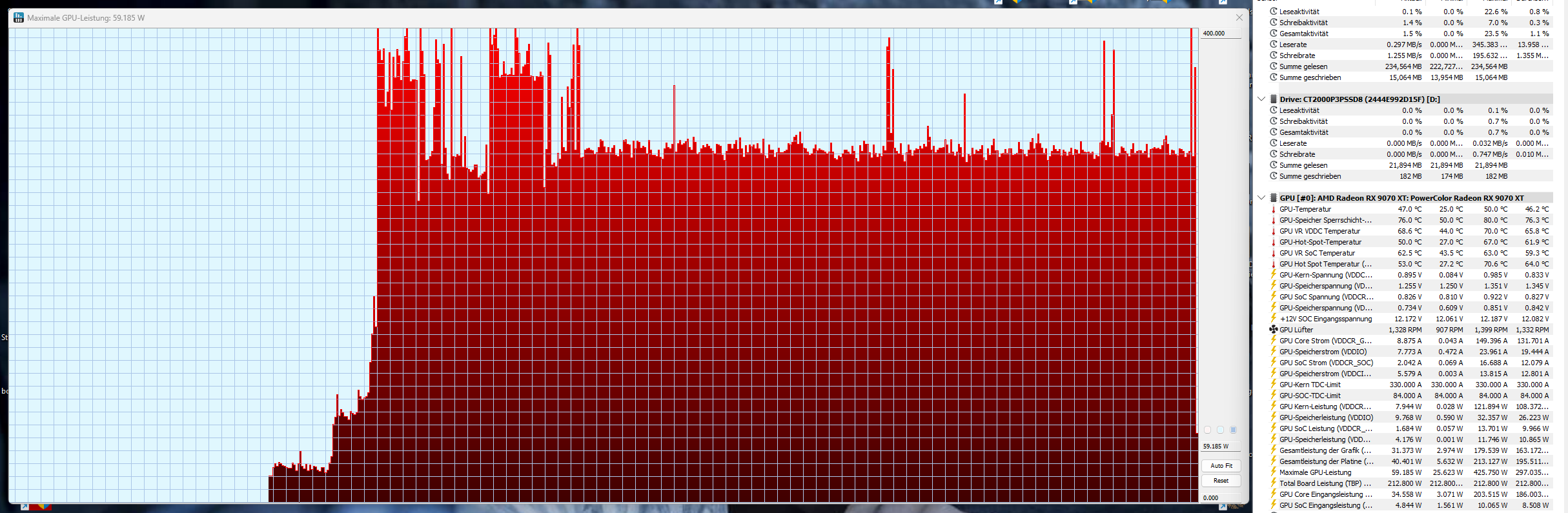 Max-Dauer-Peaks -30% - - -500 Mhz, 0 mV.png