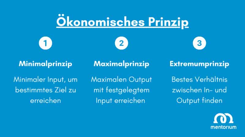 maximal-minimalprinzip.jpg