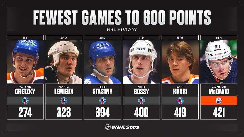 McDavid600.png