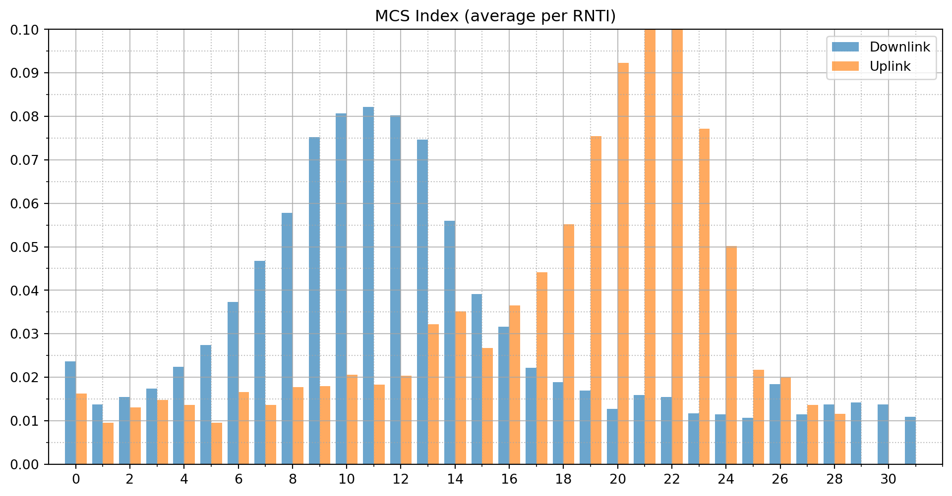 mcs_index_hist_b20_796mhz.png